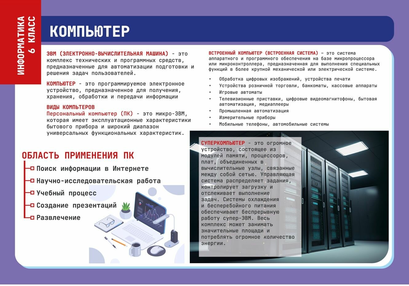 Комплект таблиц Информатика 6 класс