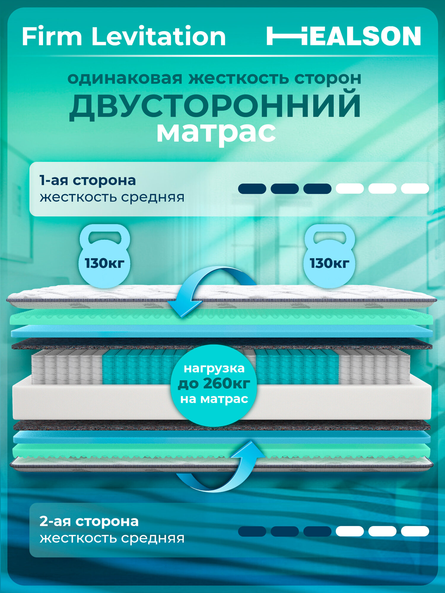 Матрас анатомический на кровать Healson Firm Levitation 90х200 — фото 1