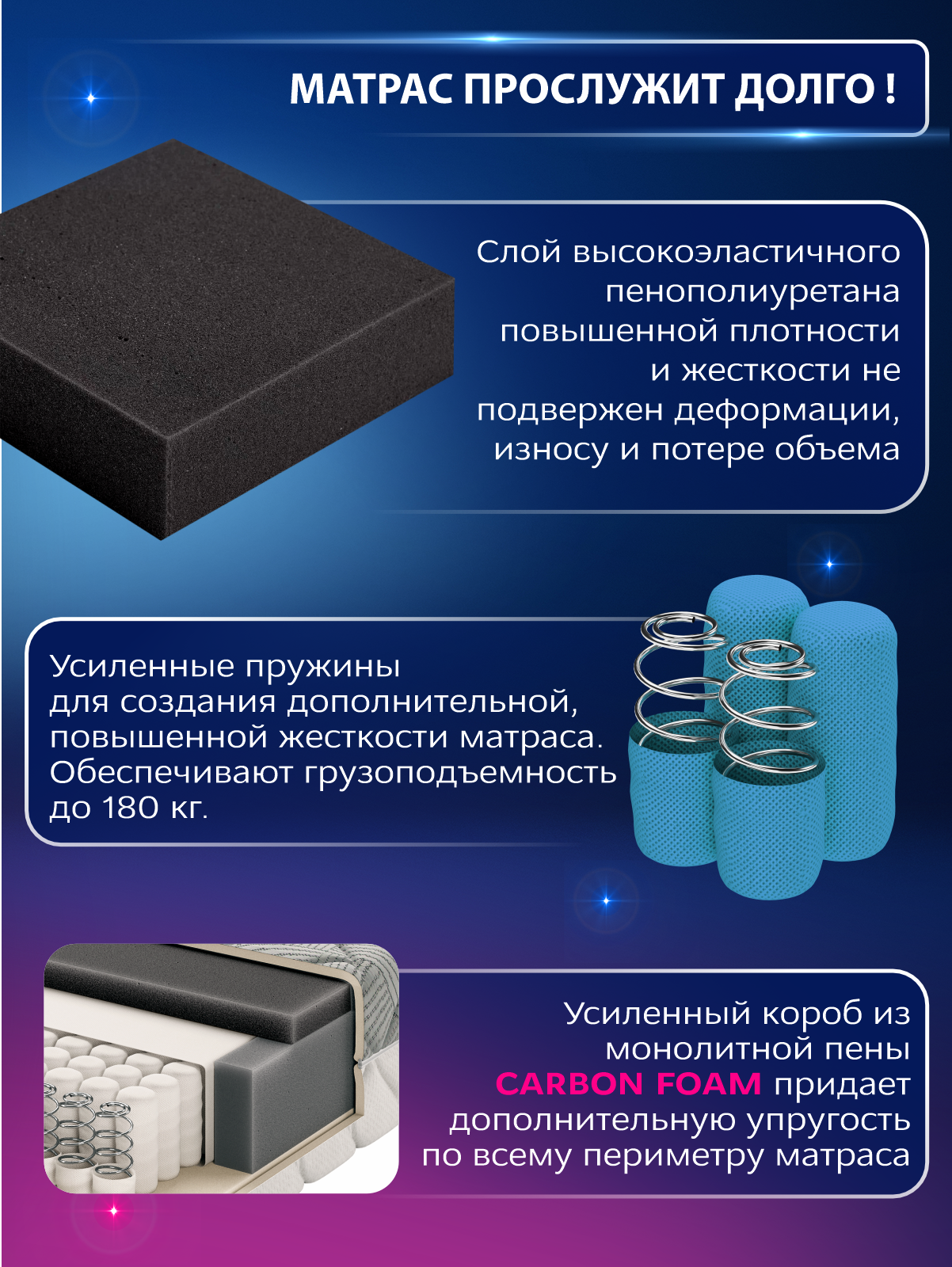 Ортопедический матрас 180х200 см для кровати, в рулоне независимый пружинный блок съемный чехол Ами Мебель Беларусь — фото 1