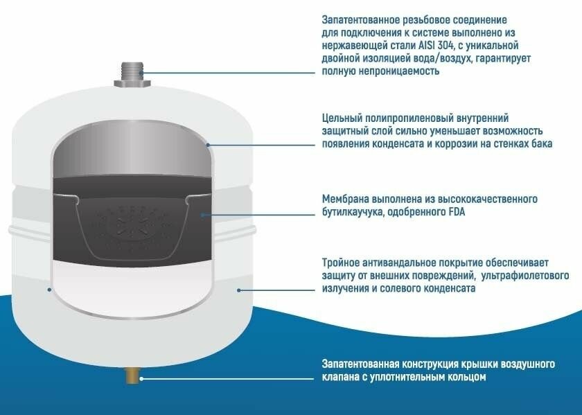 Бак мембранный Renseier RAV-24LH универсальный (горизонт), RAV-24LH — фото 1