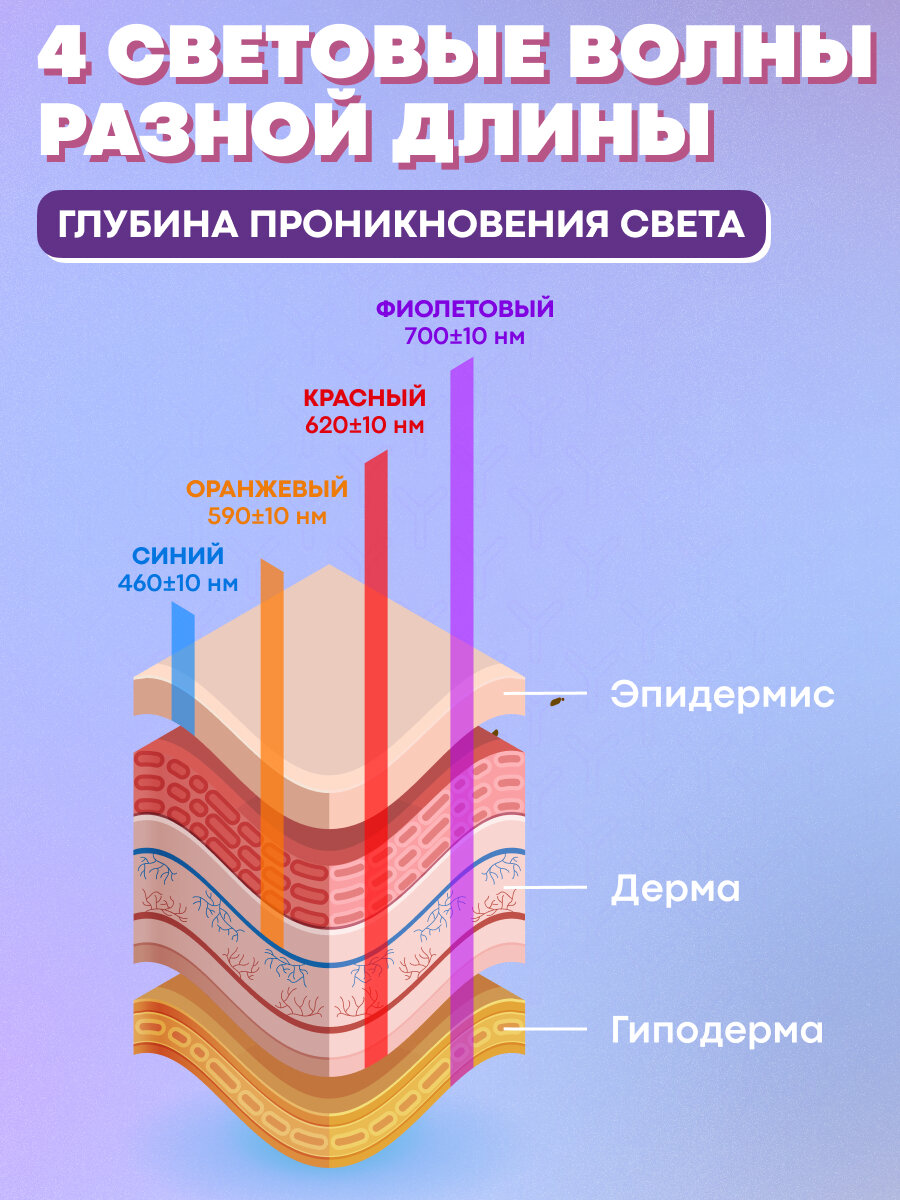 Приборы Для Ухода За Лицом Xiaomi Силиконовая маска для фотоомоложения лица Yamaguchi LED Light Face Mask