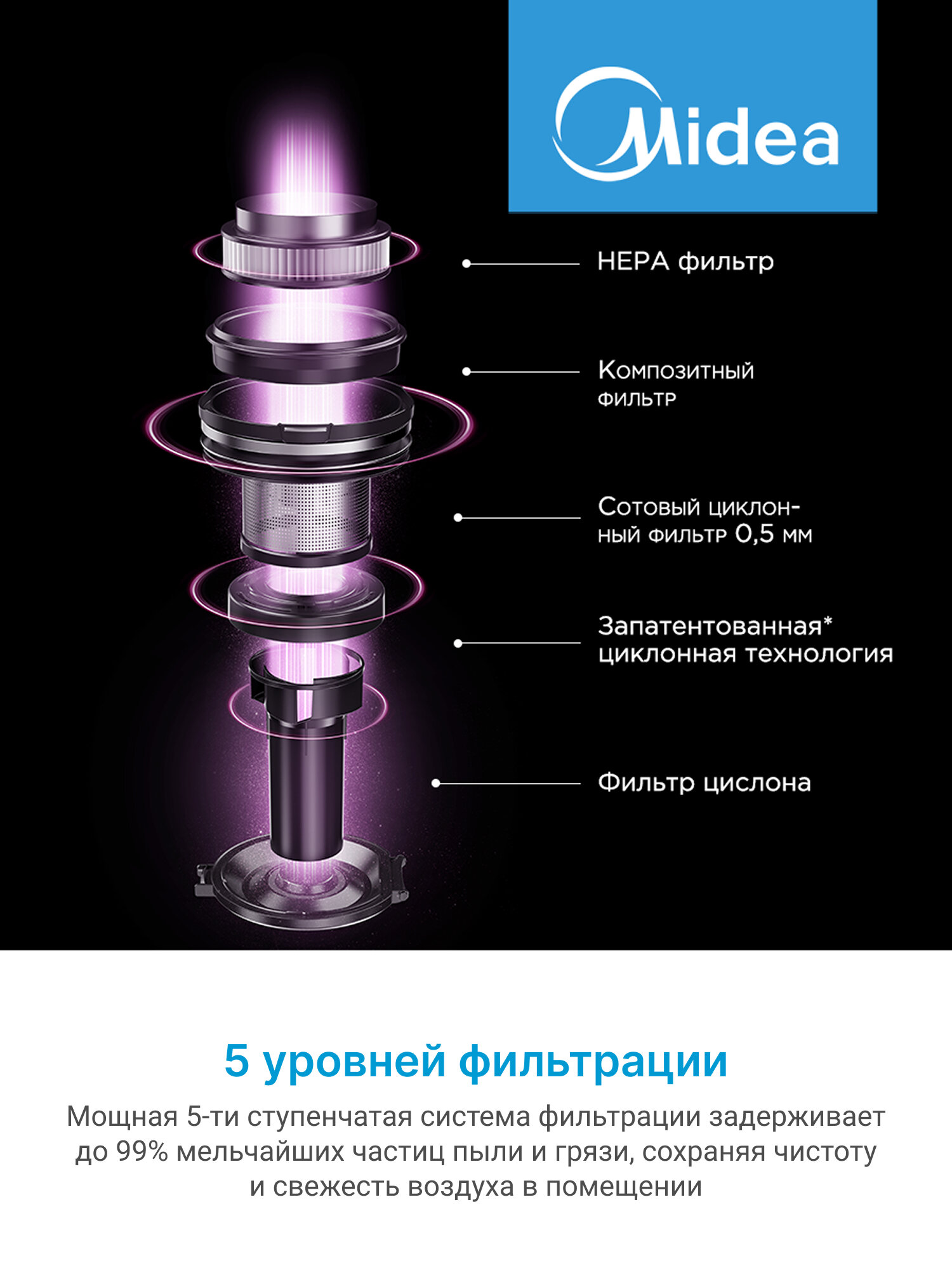 Беспроводной вертикальный пылесос Midea VSS1800, 3 насадки, стойка для хранения, турбо-режим, LED подсветка, белый — фото 1