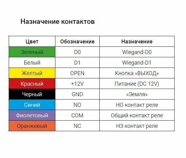 Считыватель карт CTV R10EM, IP-68, 12В, дальность считывания до 8см — фото 1