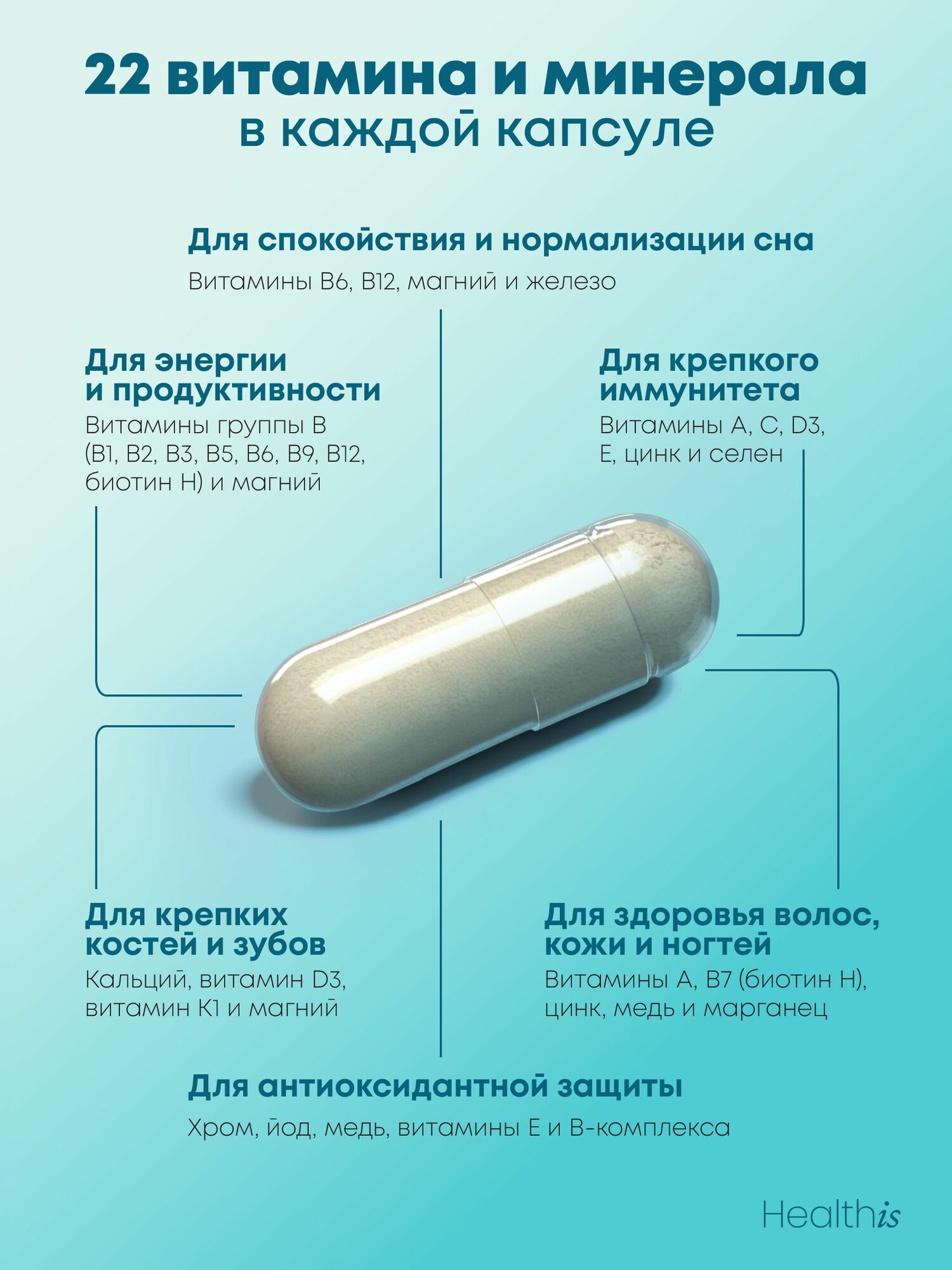 Комплекс витаминов для взрослых, Мультивитамины для мужчин и женщин, бад для иммунитета и энергии, 60 капсул — фото 1