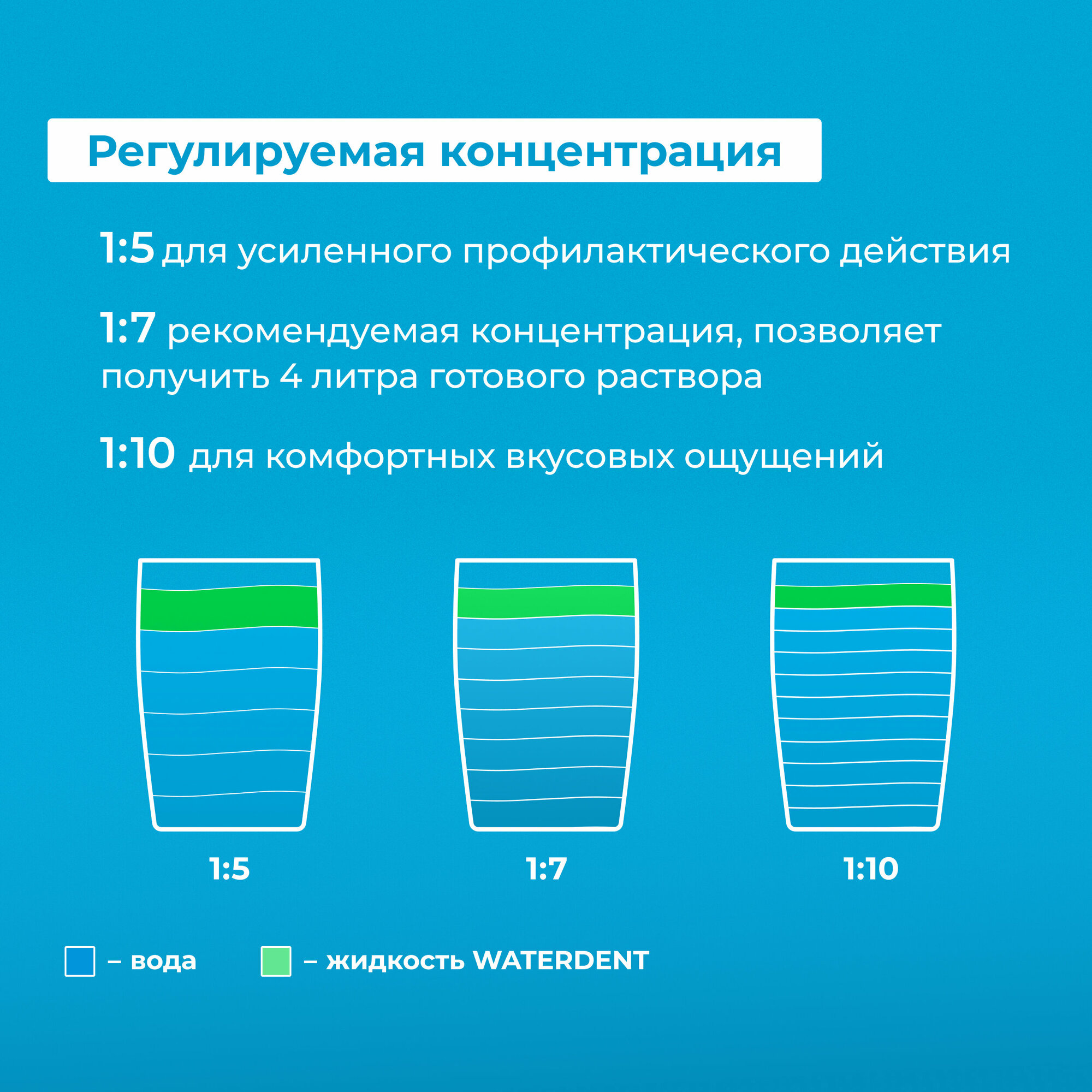 Жидкость для ирригатора + ополаскиватель для полости рта 2в1 «WATERDENT» Укрепление эмали