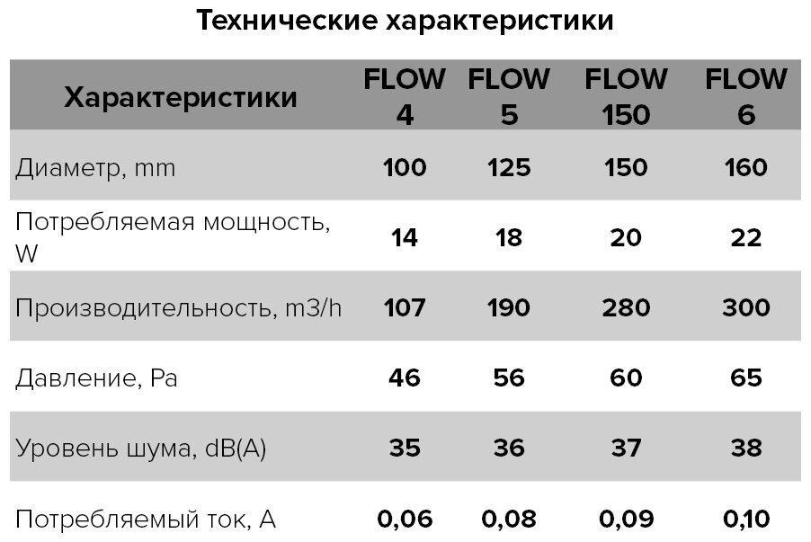 Вентиляторы осевые Era - фото №5