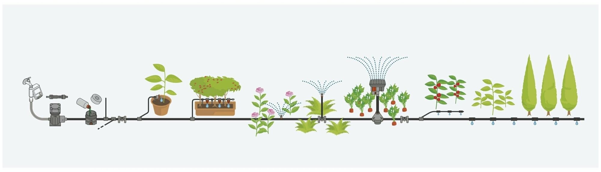 Комплект для террас базовый Gardena