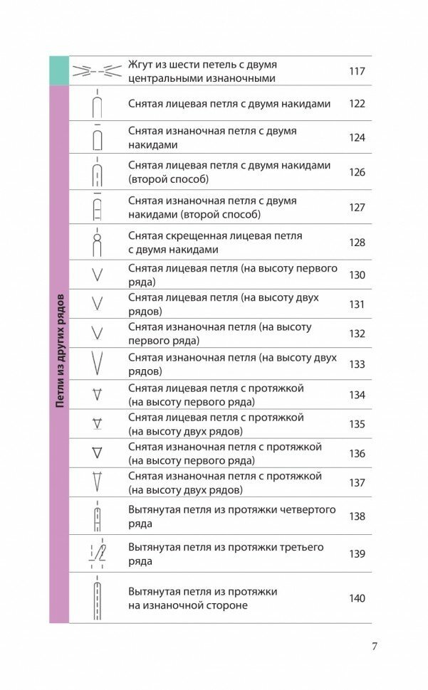 Японское вязание на спицах. Идеальный справочник по техникам, приемам и чтению схем любой сложности - фото №9