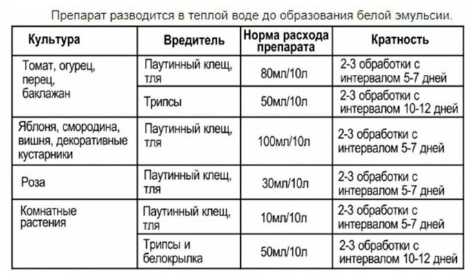 Биоинсектицид БиоНим (Биомастер), 0,35л - фотография № 3