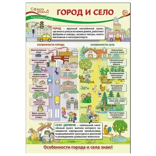 Окружающий мир. Город и село. А3. ПО - 013544