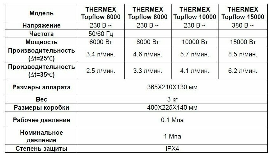 Аккумуляционный электрический водонагреватель Термекс Thermex - фото №13