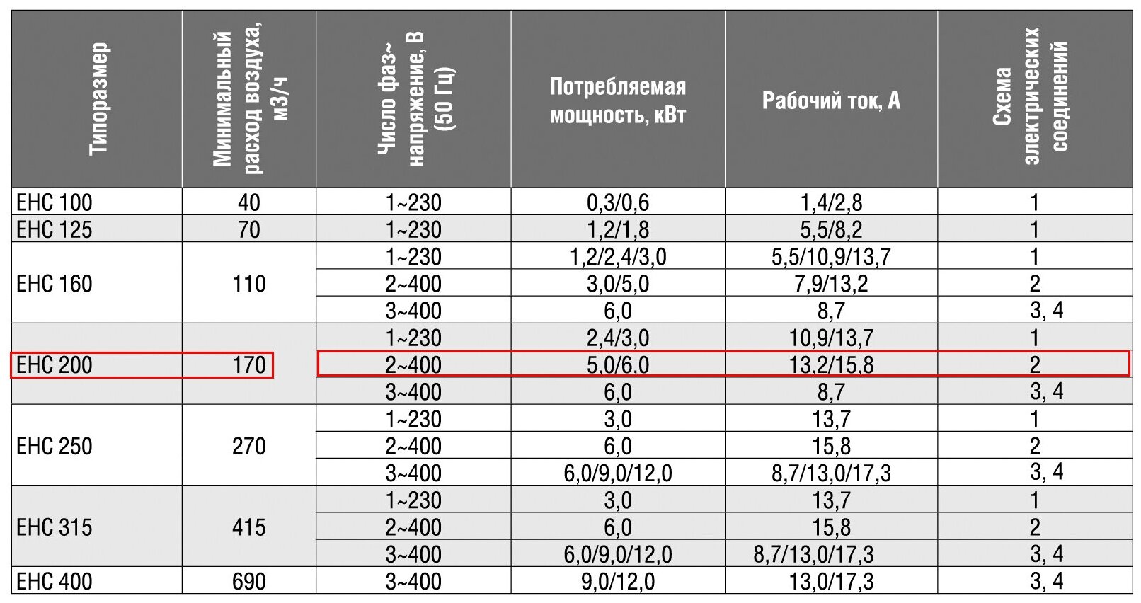 Электро-нагреватель для круглого канала EHC 200-6,0/2 - фотография № 6