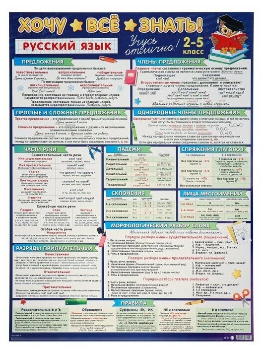 Плакат А2 "Хочу всё знать" русский язык, 2-5 класс, 50х70 см 9277953