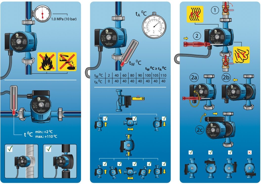 Циркуляционный насос Wester Line Wester WCP 25-40G (с гайками)