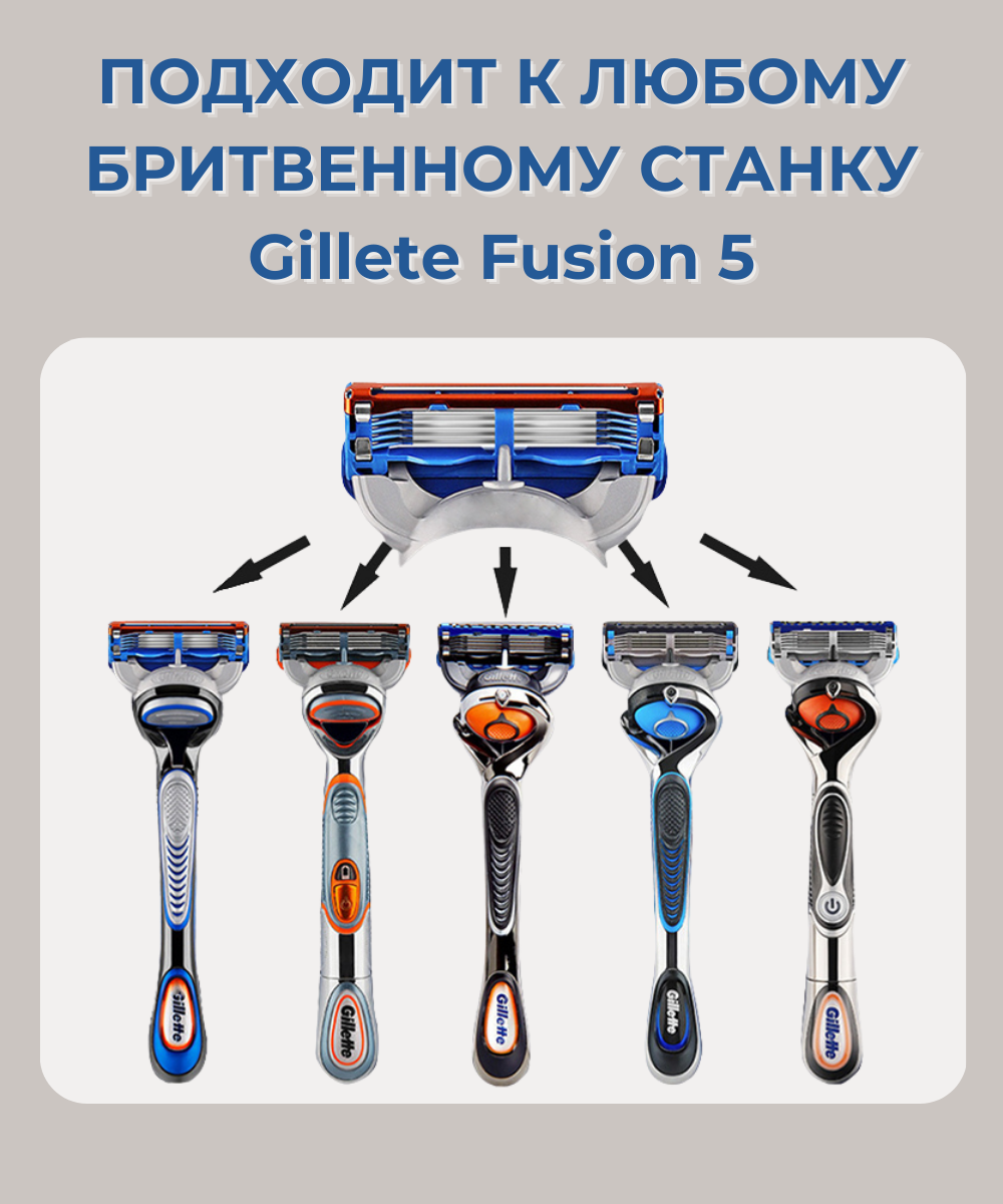 Сменные кассеты лезвия для бритв совместимые с Gillette Fusion 4 шт (оранжевые)