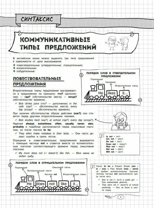 Наглядный английский язык (Логвина Анна Александровна) - фото №15