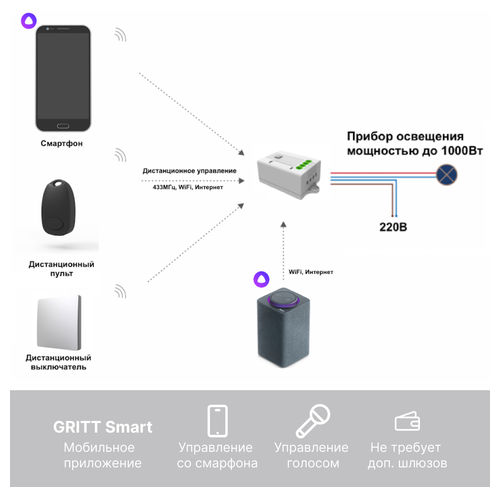 Умный беспроводной выключатель GRITT Space 1кл. серебристый комплект: 1 выкл. IP67, 1 реле 1000Вт 433 + WiFi с управлением со смартфона, S181110GRWF - фотография № 11