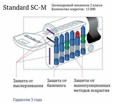 Цилиндровый механизм APECS SM-110-C-NI - фотография № 11