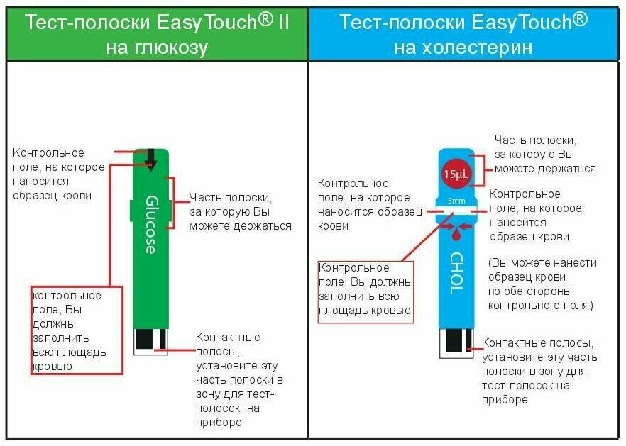 Анализатор глюкозы, холестерина в крови Изи Тач (EasyTouch) GC 2 в 1 - фотография № 4