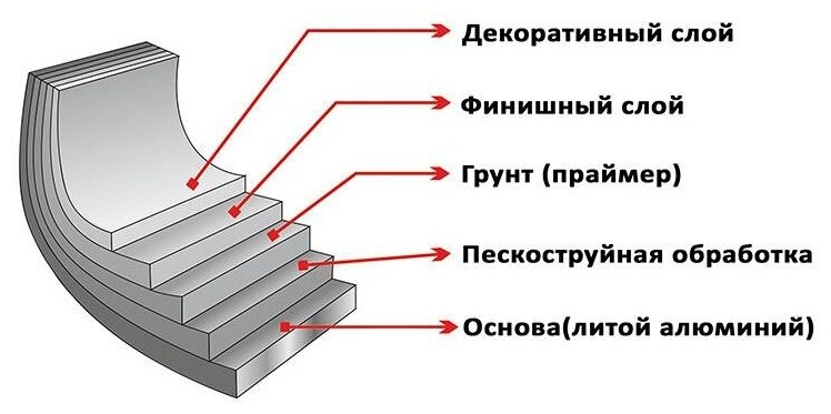 Кастрюля 2 л гармония вкуса "Изумруд" С крышкой ф18, 24,5*19*15 см - фотография № 7