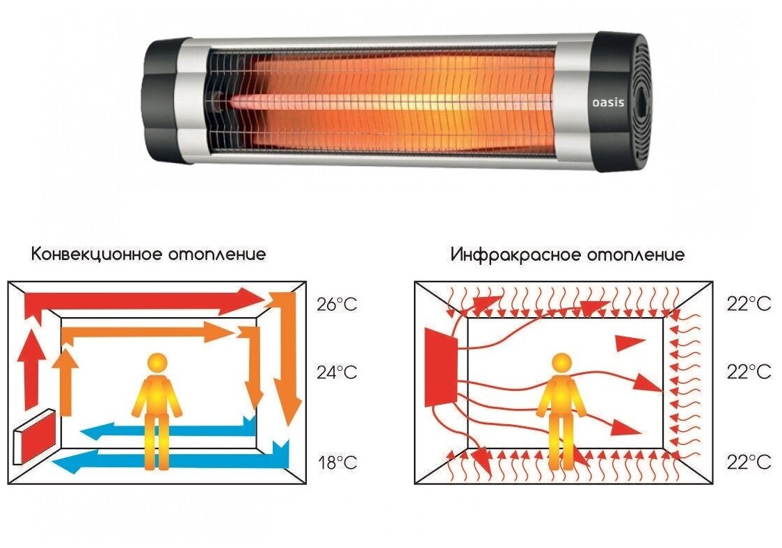 Инфракрасный обогреватель Oasis IN-30 (P) - фотография № 8