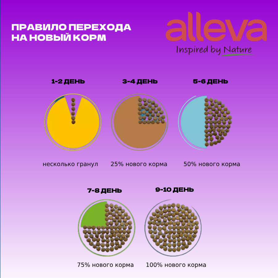 Alleva Equilibrium корм для собак всех пород, курица и океаническая рыба (2 кг) - фото №20