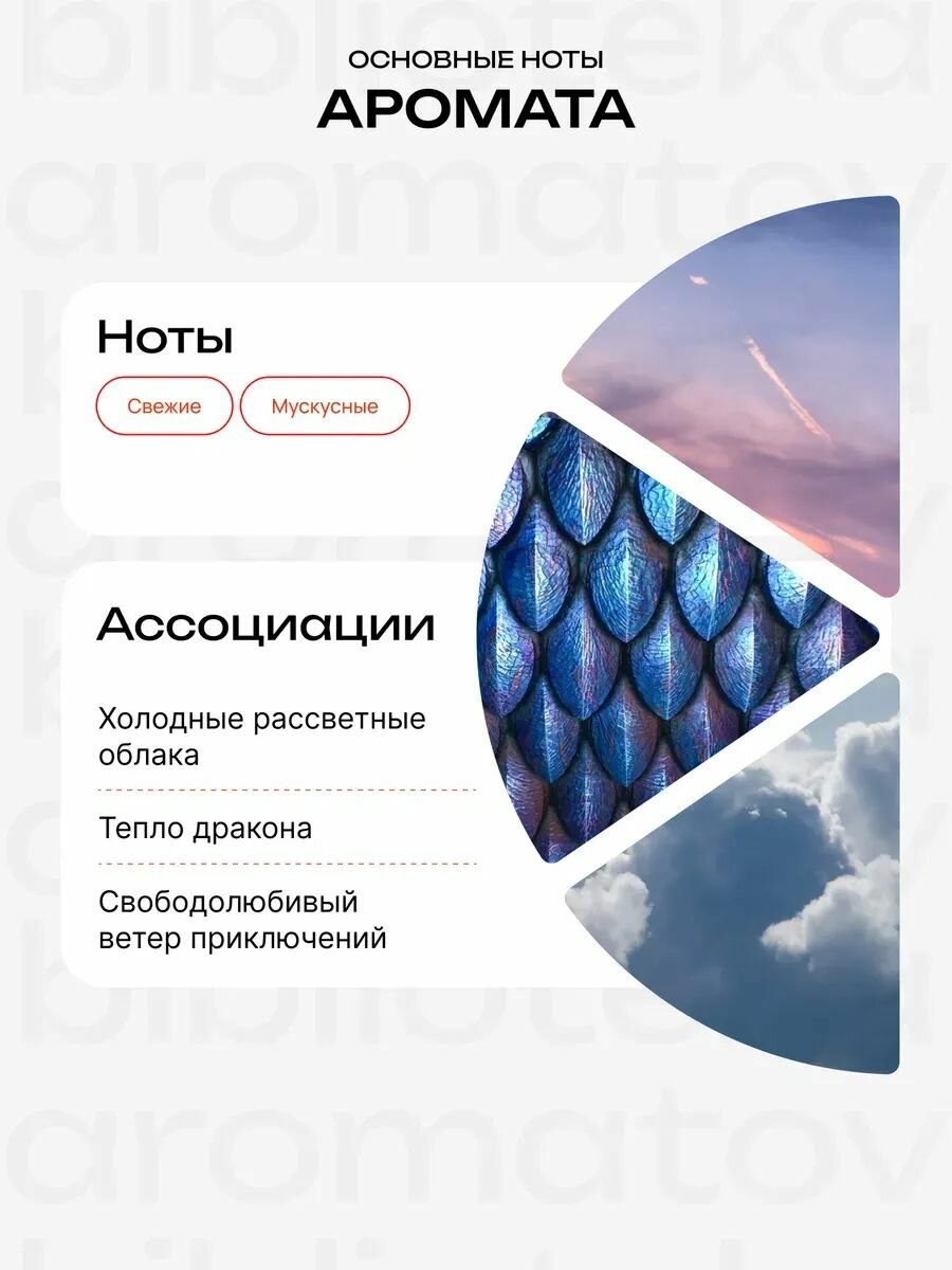 Библиотека ароматов Дракон-хранитель Туалетная вода 30 мл — фото 1
