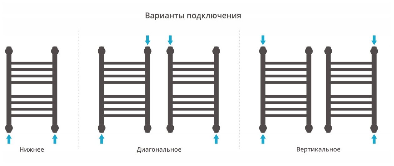 Водяной полотенцесушитель Сунержа - фото №10