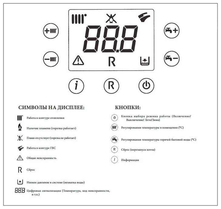 Котел газовый настенный BAXI ECO Four 1.14 F (одноконтурный, закрытая камера сгорания)