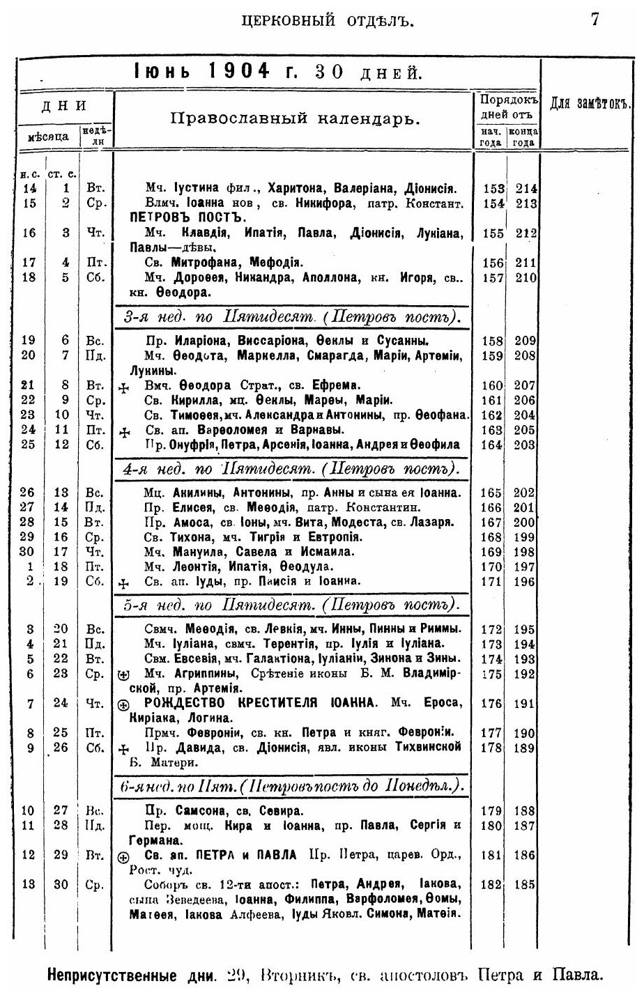 Книга Туркестанский календарь на 1904 Год - фото №8