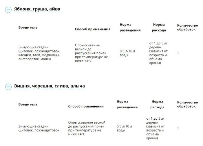 Средство для ранневесенней обработки плодовых, ягодных, декоративных культур и винограда от зимующих стадий вредителей, профилактин лайт 1л - фотография № 3