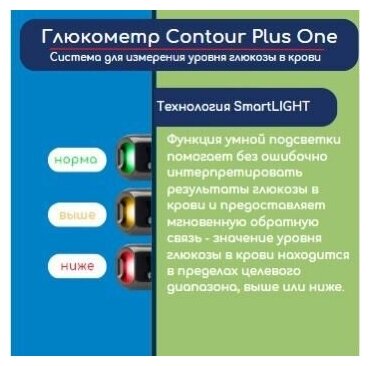 Глюкометр Contour Plus One