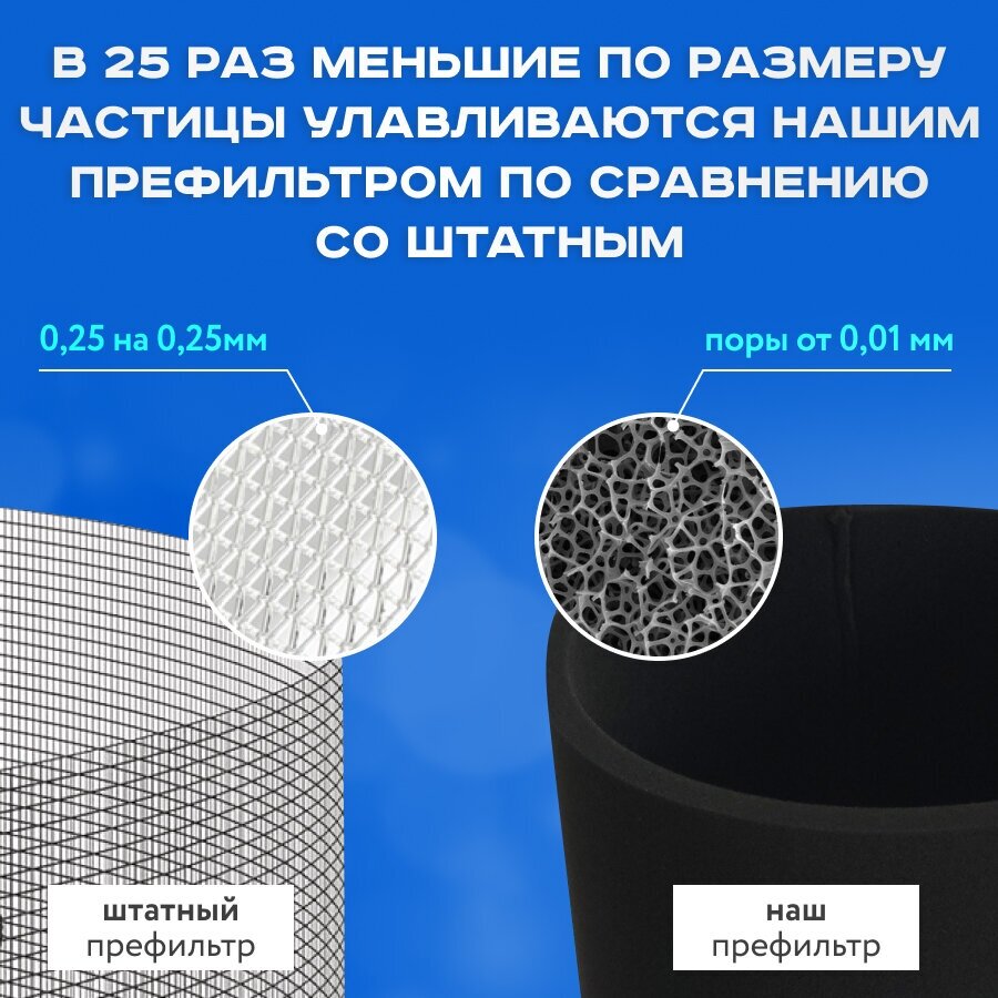 Фильтр для очистителя воздуха Smartmi air purifire предварительной очистки. Многоразовый.
