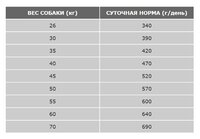 Корм для собак DaDo (12 кг) Для собак крупных пород с океанической рыбой и рисом