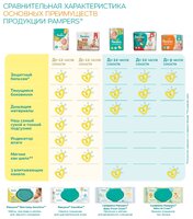 Pampers подгузники Active Baby-Dry 5 (11-18 кг) 36 шт.