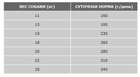 Корм для собак DaDo (3 кг) Для собак средних пород с океанической рыбой и рисом