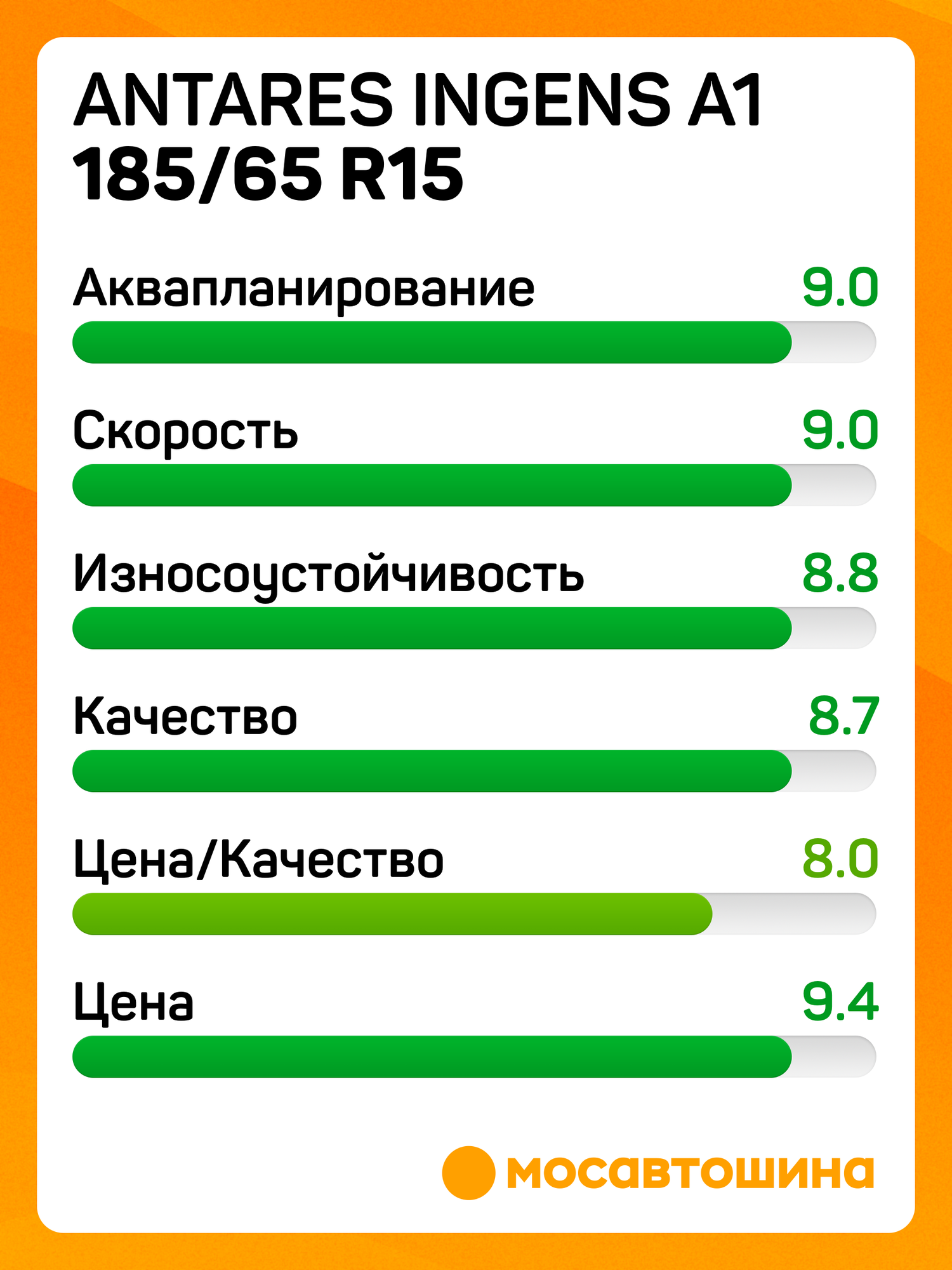 Летние автомобильные шины Antares Ingens a1 185/65 R15 88H — фото 1