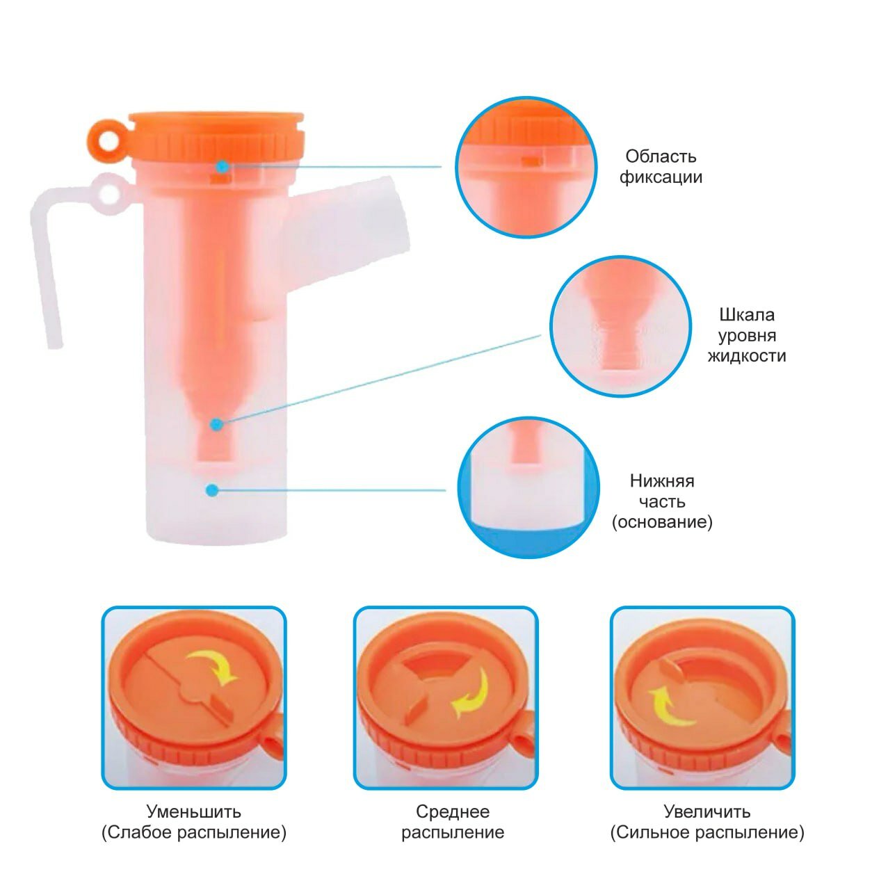 Маска для небулайзера (инголяторная) с аксессуарами, для детей и взрослых