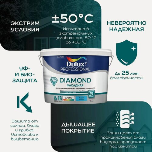 Изображение товара DULUX фасадная гладкая краска для минеральных поверхностей, матовая, Баз BW (5л)