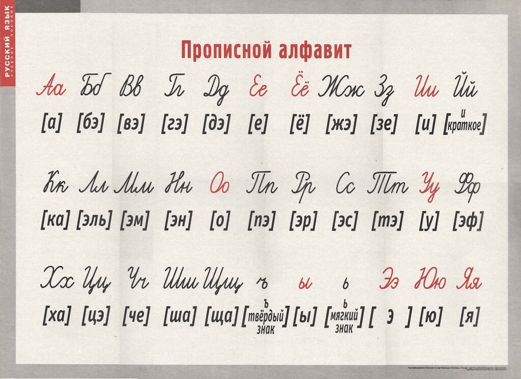 Плакат "Алфавит русский прописной с транскрипцией" (55х75см, картон, лам.)