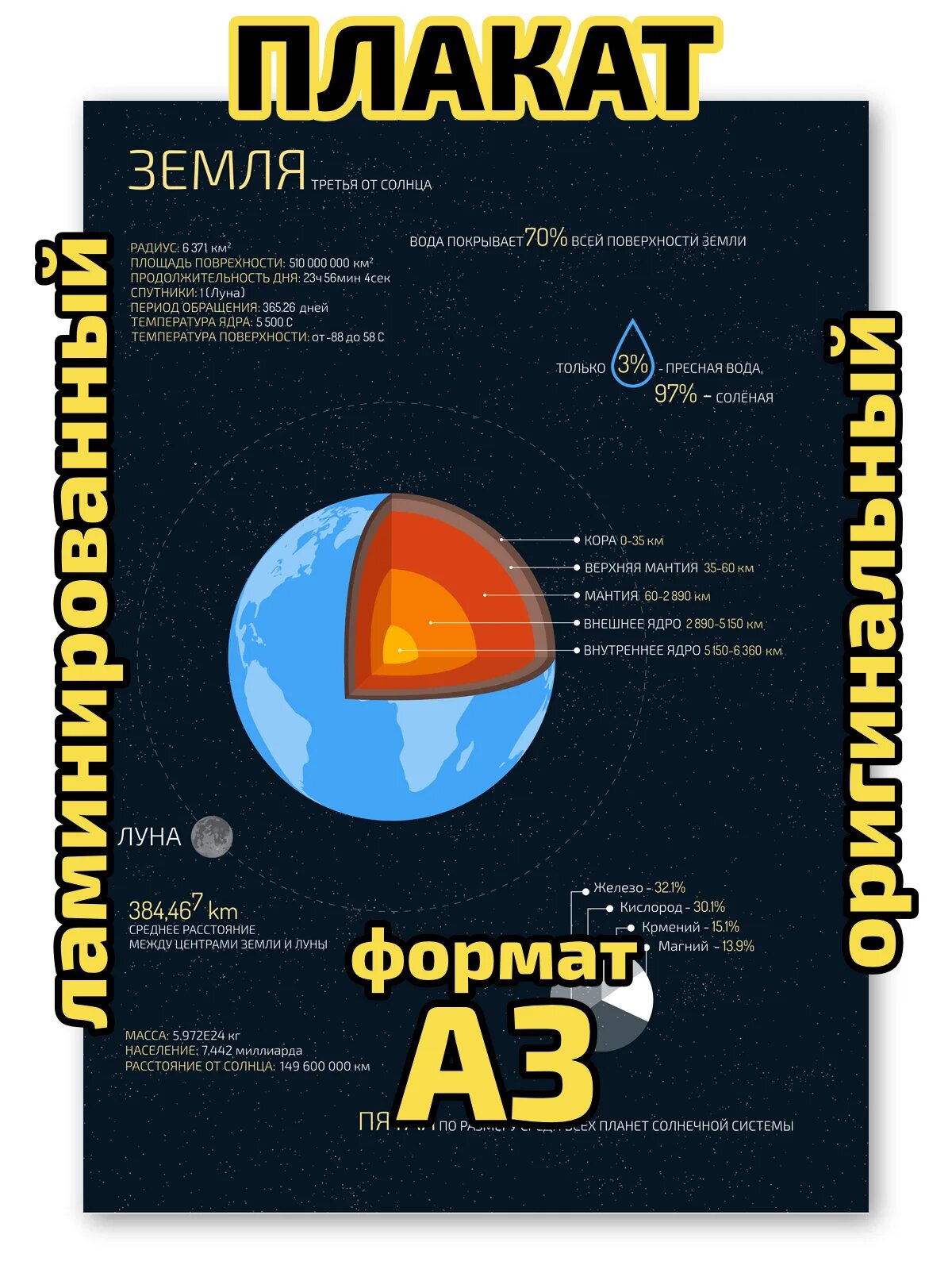 Плакат Квинг "Земля", ламинированный, А3, для изучения географии и наук о земле