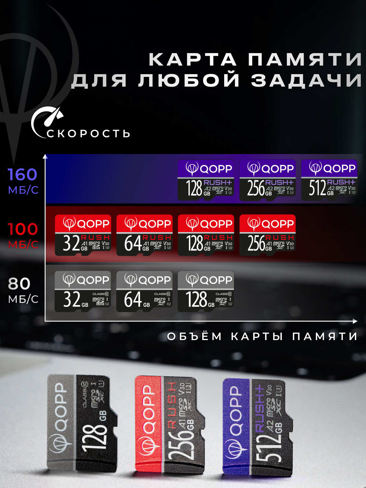 Карта памяти 32 Гб QOPP "RUSH" А1 U3 V30 micro SD высокоскоростная — фото 1
