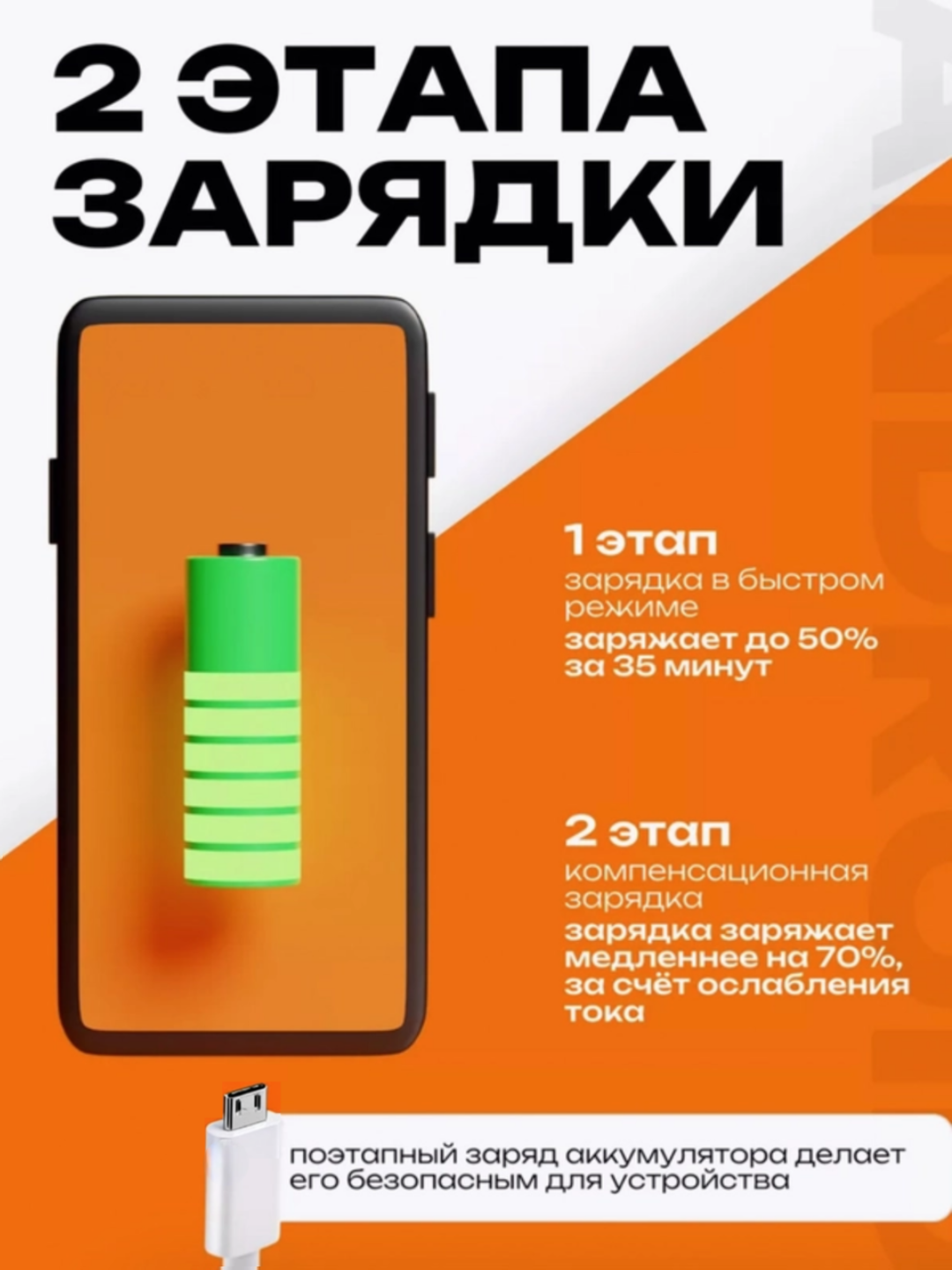 Зарядное устройство 3.0 А для Android с Usb Micro-B кабелем в комплекте, быстрая зарядка, Super Fast Charger — фото 1