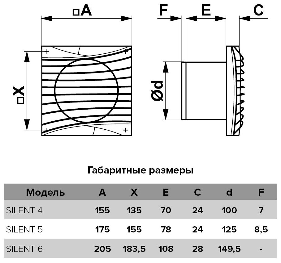 Вентилятор накладной ERA DiCiTi SILENT 4C Gold d100 - фотография № 12