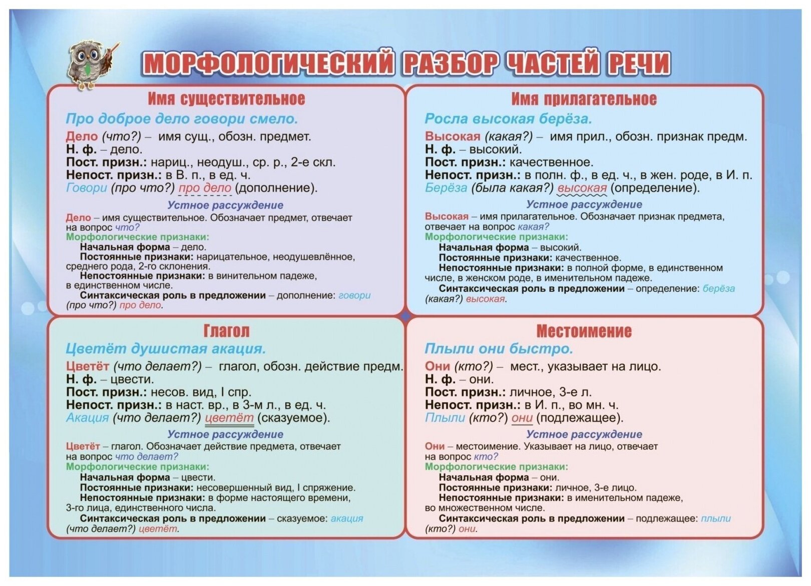 Плакат обучающий Учитель Морфологический разбор, А4 (КПЛ-320)