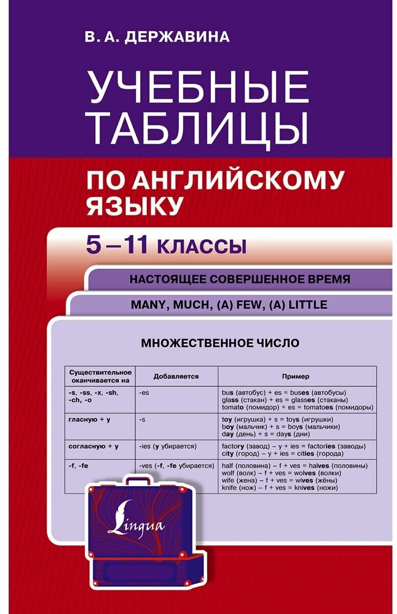 Учебные таблицы по английскому языку. 5-11 классы - фото №1