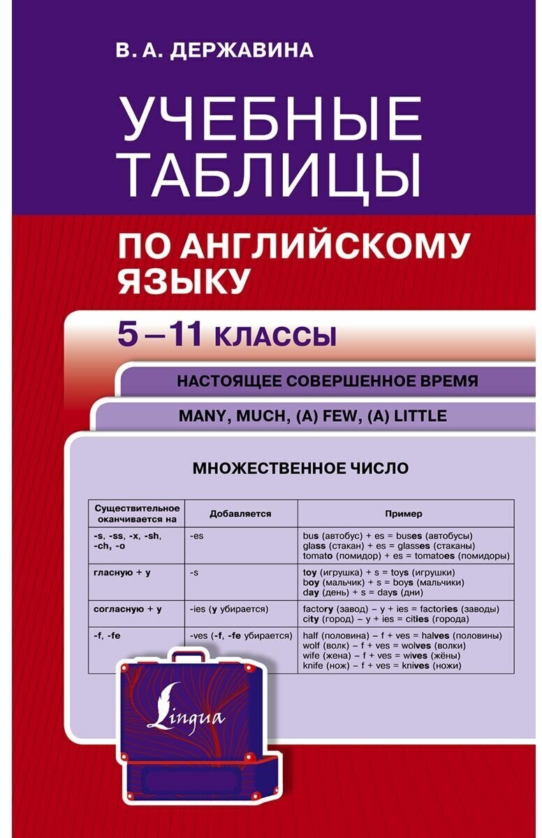 Учебные таблицы по английскому языку. 5-11 классы Державина В. А.