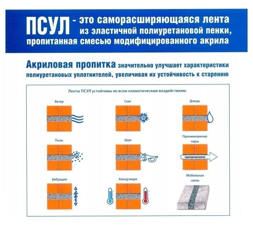 ПСУЛ 15х20 (8 метров) Плотность 50кг. Премиум. Предварительно сжатая самоклеящаяся уплотнительная лента - фотография № 2