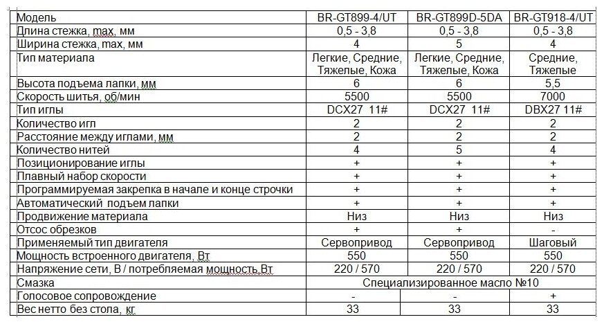 Оверлок BR-GT899D-5DA - фотография № 2