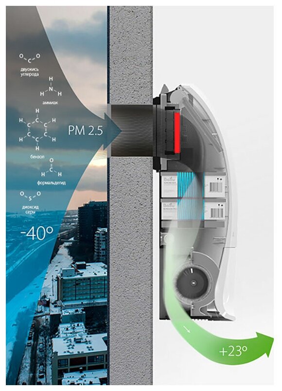 Приточная установка Ballu ONEAIR ASP-200P